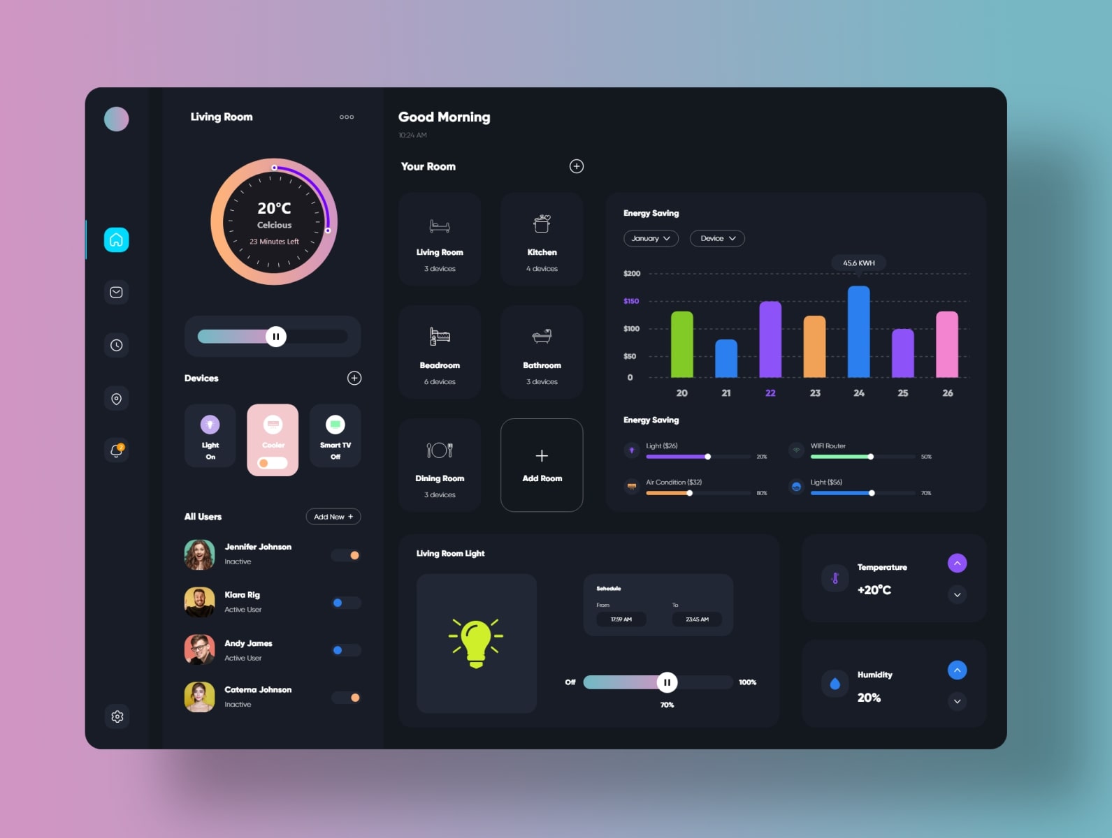 ProfileSpider for Marketers